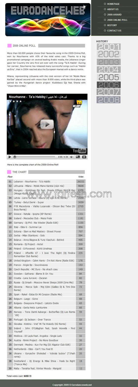 نورهان تتفوّق على الأوروبيين وتحصد المرتبة الاولى! صورة رقم 2 نورهان تتفوّق على الأوروبيين وتحصد المرتبة الاولى! صورة رقم 2