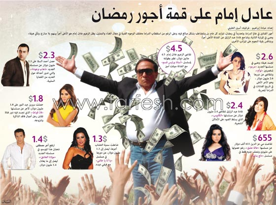 عادل إمام الاغلى اجرا في رمضان تليه هيفاء وهبي، غادة عبد الرازق صورة رقم 1