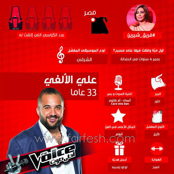 ذا فويس لقطات مسلسلات بروية: شيرين تطلب (بوسة) وعاصي يندم بسبب شقراء صورة رقم 10 ذا فويس لقطات مسلسلات بروية: شيرين تطلب (بوسة) وعاصي يندم بسبب شقراء صورة رقم 10