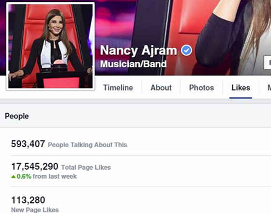 اكثر 5 فنانين متابعة بمواقع التواصل: نانسي، اليساـ عمرو، تامر وميريام. احلام خارج القائمة! صورة رقم 1 اكثر 5 فنانين متابعة بمواقع التواصل: نانسي، اليساـ عمرو، تامر وميريام. احلام خارج القائمة! صورة رقم 1