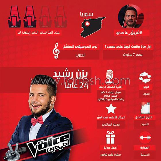 ذا فويس: صور واسماء 9 مواهب استدار لها الحكام وتأهلت للمرحلة القادمة صورة رقم 4 ذا فويس: صور واسماء 9 مواهب استدار لها الحكام وتأهلت للمرحلة القادمة صورة رقم 4