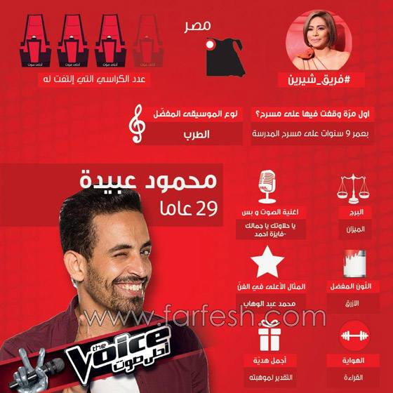 صور واسماء 10 مواهب استدار لها الحكام فتأهلت في ذا فويس صورة رقم 1 صور واسماء 10 مواهب استدار لها الحكام فتأهلت في ذا فويس صورة رقم 1