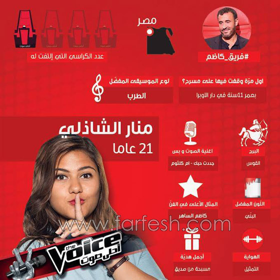 صور واسماء 10 مواهب استدار لها الحكام فتأهلت في ذا فويس صورة رقم 6 صور واسماء 10 مواهب استدار لها الحكام فتأهلت في ذا فويس صورة رقم 6