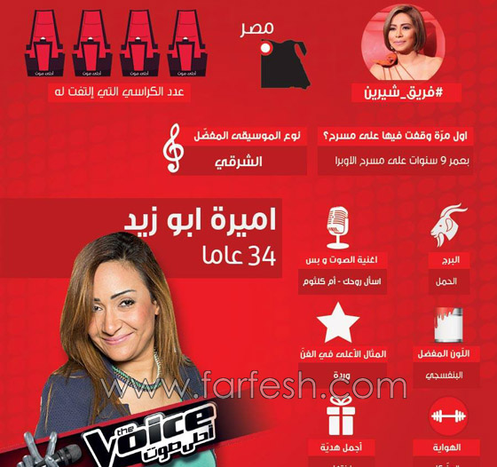 صور واسماء 10 مواهب استدار لها الحكام فتأهلت في ذا فويس صورة رقم 3 صور واسماء 10 مواهب استدار لها الحكام فتأهلت في ذا فويس صورة رقم 3
