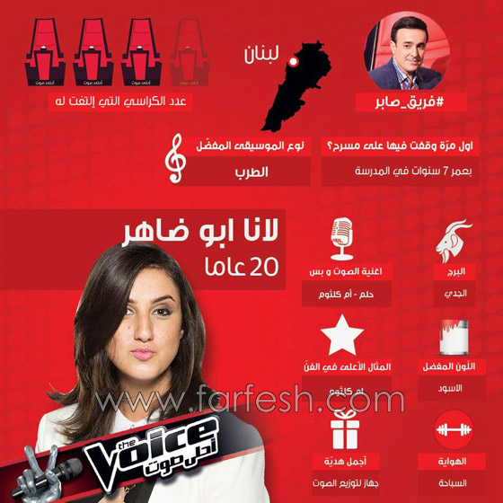 صور واسماء 10 مواهب استدار لها الحكام فتأهلت في ذا فويس صورة رقم 5 صور واسماء 10 مواهب استدار لها الحكام فتأهلت في ذا فويس صورة رقم 5