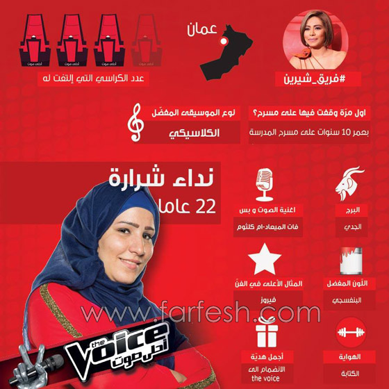 صور واسماء 10 مواهب استدار لها الحكام فتأهلت في ذا فويس صورة رقم 9 صور واسماء 10 مواهب استدار لها الحكام فتأهلت في ذا فويس صورة رقم 9