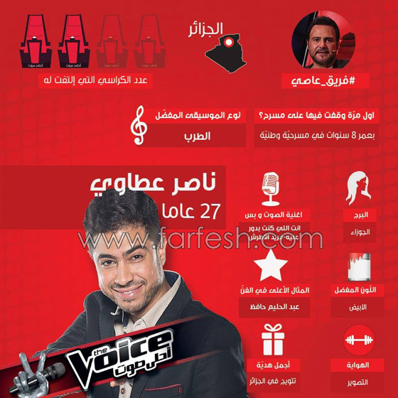 صور واسماء 10 مواهب استدار لها الحكام فتأهلت في ذا فويس صورة رقم 7 صور واسماء 10 مواهب استدار لها الحكام فتأهلت في ذا فويس صورة رقم 7