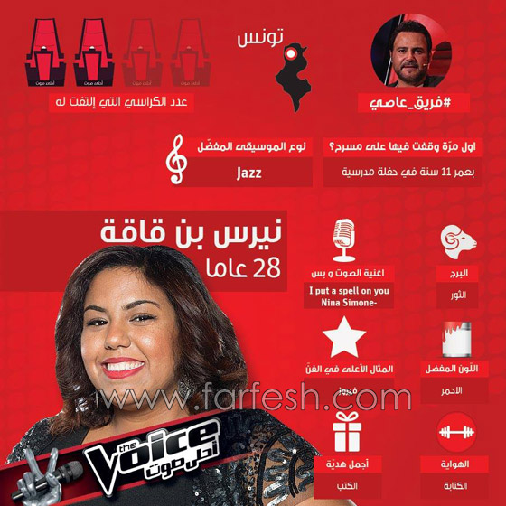 صور واسماء 10 مواهب استدار لها الحكام فتأهلت في ذا فويس صورة رقم 10 صور واسماء 10 مواهب استدار لها الحكام فتأهلت في ذا فويس صورة رقم 10