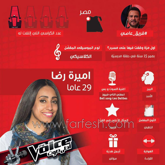 صور واسماء 10 مواهب استدار لها الحكام فتأهلت في ذا فويس صورة رقم 8 صور واسماء 10 مواهب استدار لها الحكام فتأهلت في ذا فويس صورة رقم 8