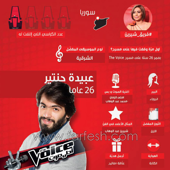 صور واسماء 10 مواهب استدار لها الحكام فتأهلت في ذا فويس صورة رقم 2 صور واسماء 10 مواهب استدار لها الحكام فتأهلت في ذا فويس صورة رقم 2