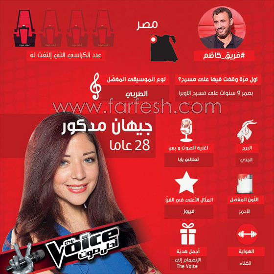 ذا فويس: شيرين تجلس في حضن سارة المغربية وكاظم يقف احتراما لمحرزية التونسية صورة رقم 21 ذا فويس: شيرين تجلس في حضن سارة المغربية وكاظم يقف احتراما لمحرزية التونسية صورة رقم 21
