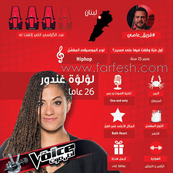 ذا فويس: شيرين تجلس في حضن سارة المغربية وكاظم يقف احتراما لمحرزية التونسية صورة رقم 24 ذا فويس: شيرين تجلس في حضن سارة المغربية وكاظم يقف احتراما لمحرزية التونسية صورة رقم 24