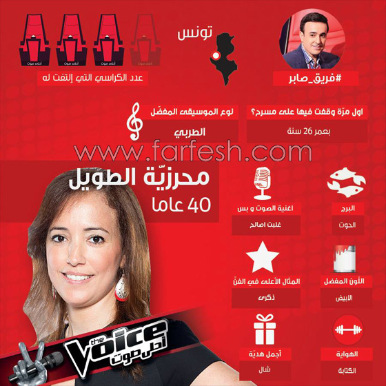 ذا فويس: شيرين تجلس في حضن سارة المغربية وكاظم يقف احتراما لمحرزية التونسية صورة رقم 23 ذا فويس: شيرين تجلس في حضن سارة المغربية وكاظم يقف احتراما لمحرزية التونسية صورة رقم 23