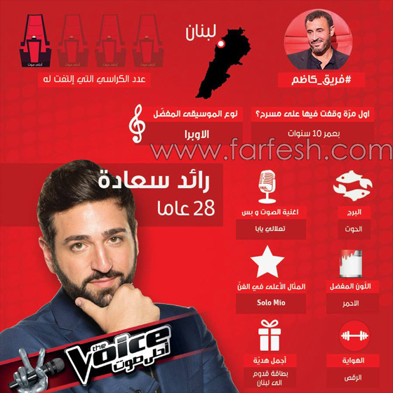 ذا فويس: شيرين تجلس في حضن سارة المغربية وكاظم يقف احتراما لمحرزية التونسية صورة رقم 25 ذا فويس: شيرين تجلس في حضن سارة المغربية وكاظم يقف احتراما لمحرزية التونسية صورة رقم 25