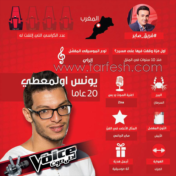 ذا فويس: شيرين تجلس في حضن سارة المغربية وكاظم يقف احتراما لمحرزية التونسية صورة رقم 26 ذا فويس: شيرين تجلس في حضن سارة المغربية وكاظم يقف احتراما لمحرزية التونسية صورة رقم 26