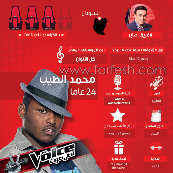 ذا فويس: شيرين تجلس في حضن سارة المغربية وكاظم يقف احتراما لمحرزية التونسية صورة رقم 28 ذا فويس: شيرين تجلس في حضن سارة المغربية وكاظم يقف احتراما لمحرزية التونسية صورة رقم 28