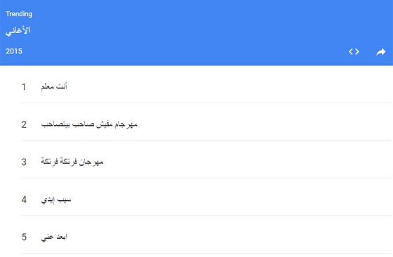 أكثر 10 اغاني عربية بحثا على جوجل: المعلم يتصدر القائمة! صورة رقم 1 أكثر 10 اغاني عربية بحثا على جوجل: المعلم يتصدر القائمة! صورة رقم 1