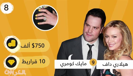 نجمات هوليوود يتنافسن في امتلاك اغلى خواتم الزواج الماسية صورة رقم 3 نجمات هوليوود يتنافسن في امتلاك اغلى خواتم الزواج الماسية صورة رقم 3
