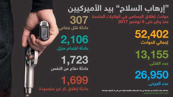 إرهاب السلاح الأمريكي والقتل الجماعي في إزدياد صورة رقم 3