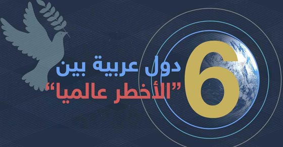 مؤشر السلام العالمي: 6 دول عربية بين الأخطر عالميا صورة رقم 1