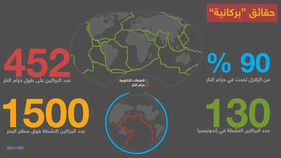  ثورات البراكين تتسبب بخسائر باهظة في الأرواح والممتلكات والمال صورة رقم 4