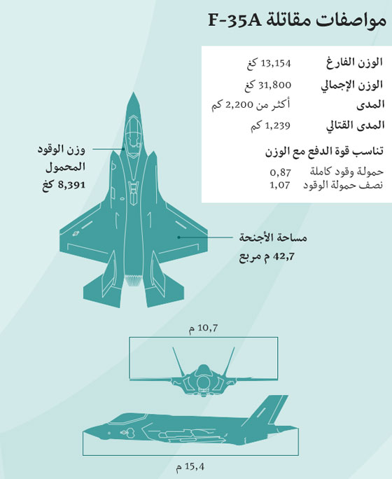 بالفيديو والصور: طائرة (الشبح) التي استخدمتها اسرائيل لمهاجمة أهداف سورية صورة رقم 8