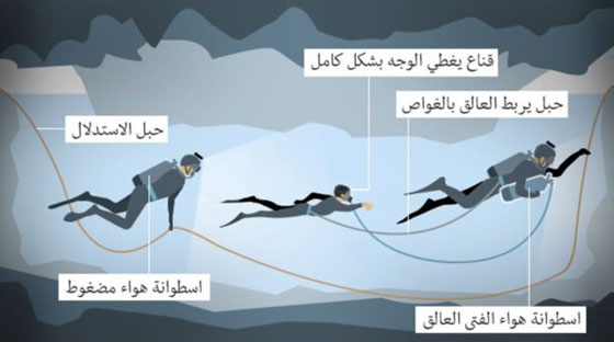 فرق الإنقاذ تستعد لإخراج آخر مجموعة من 