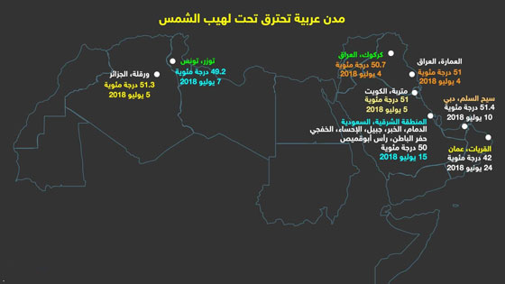 المدن الأعلى حرارة في صيف 2018 والمدن العربية تحترق تحت لهيب الشمس صورة رقم 2