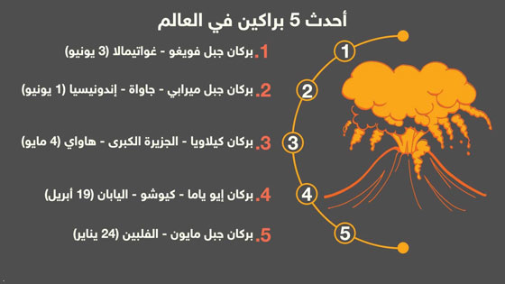  أسوأ كوارث الطبيعة في العام الحالي صورة رقم 3