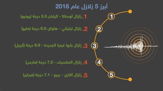  أسوأ كوارث الطبيعة في العام الحالي صورة رقم 4