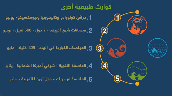  أسوأ كوارث الطبيعة في العام الحالي صورة رقم 5