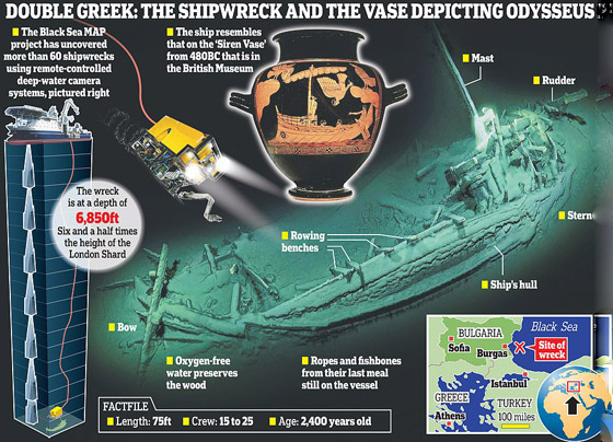 العثور على أقدم حطام سفينة كاملة تعود للعام 400 قبل الميلاد في البحر الأسود صورة رقم 2