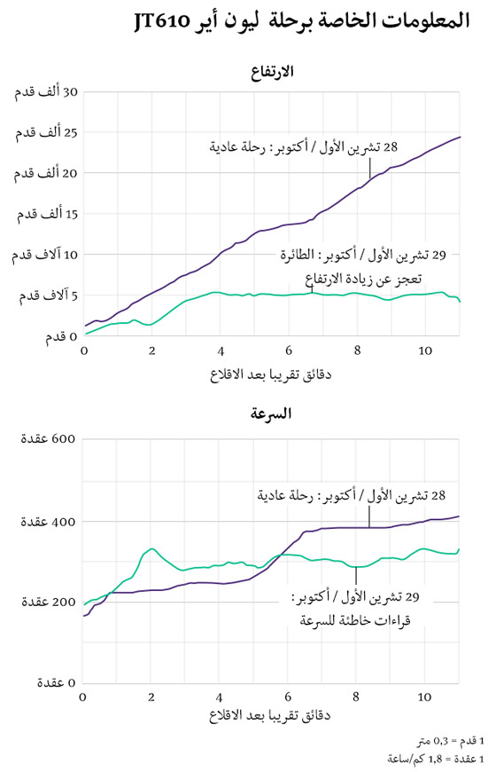 بعد كارثة تحطم الطائرة الإندونيسية: تحقيق يبيّن أنها لم تكن صالحة للطيران! صورة رقم 4