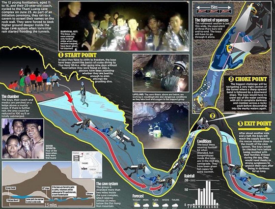 أطفال الكهف العالقين.. هل خدعت تايلاند العالم بقصة ملفقة كاذبة؟ صورة رقم 2