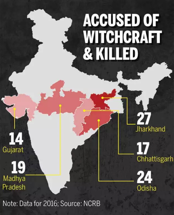  قتل النساء مستمر في الهند بتهمة السحر! وآخرهن امرأة واطفالها الـ4 صورة رقم 9