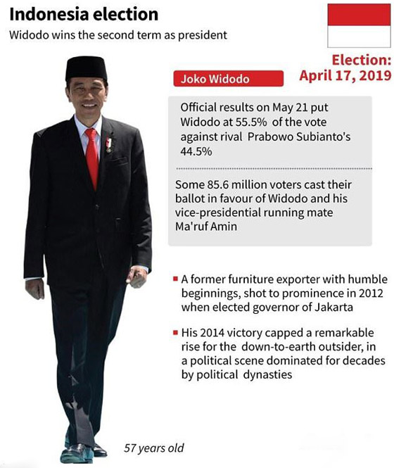 قتلى وجرحى بعد إعلان نتائج الانتخابات الرئاسية في جاكرتا الإندونيسية صورة رقم 4