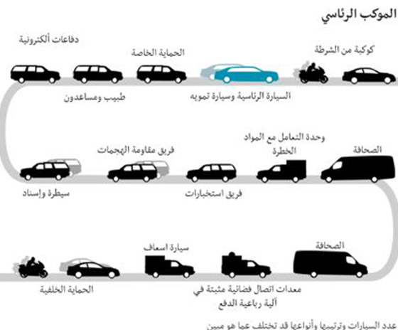 ما الذي يصطحبه معه دونالد ترامب في سفراته؟ ولماذا تكلّف ملايين الدولارات؟ صورة رقم 4