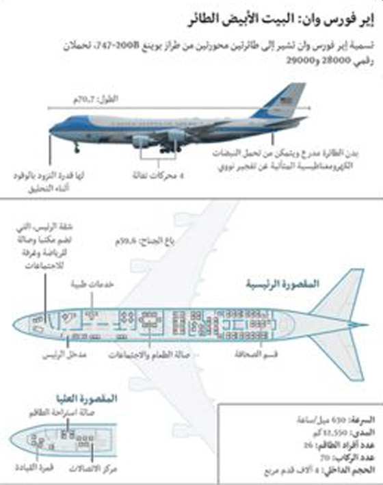 ما الذي يصطحبه معه دونالد ترامب في سفراته؟ ولماذا تكلّف ملايين الدولارات؟ صورة رقم 2