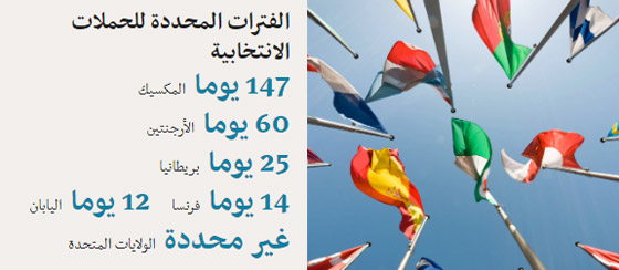 معلومات مهم أن تعرفها عن سباق الرئاسة في الولايات المتحدة صورة رقم 2