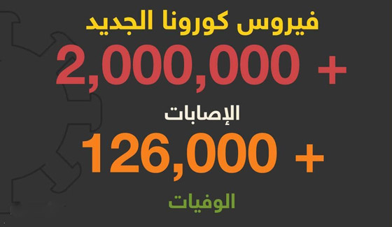 عواصم ومدن عربية وعالمية قبل وبعد وباء فيروس كورونا.. المشهد مؤلم! صورة رقم 1