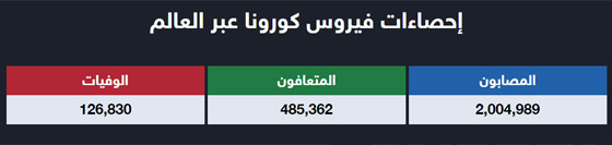 عواصم ومدن عربية وعالمية قبل وبعد وباء فيروس كورونا.. المشهد مؤلم! صورة رقم 4