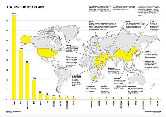 دول عربية ضمنها.. الدول الأكثر تنفيذا لحكم الإعدام في العالم ولماذا؟ صورة رقم 2