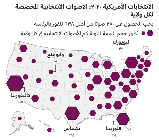 دليل مبسط لكل ما تريد معرفته عن الانتخابات الرئاسية الأمريكية 2020 صورة رقم 3