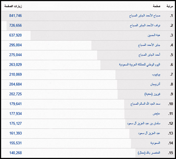 الكويت.. 