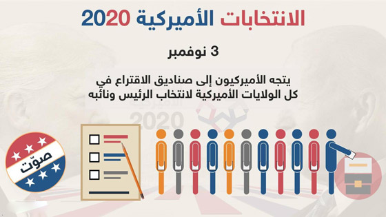 العالم يترقب انتخابات أمريكا بأجواء توتر وانقسام! إليك كل ما تريد معرفته صورة رقم 7