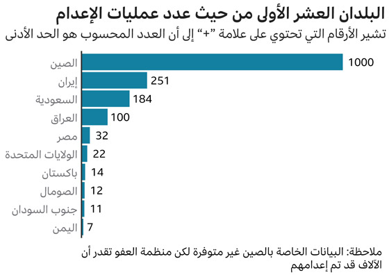 ما هي الدول التي ما زالت تطبق عقوبة الإعدام في العالم؟ كم عددها؟ صورة رقم 1