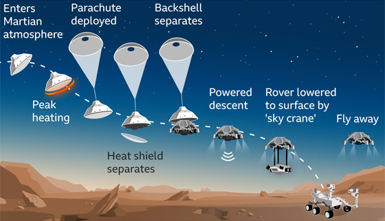 مركبة ناسا الفضائية الأكثر تطورا تستعد لهبوط تاريخي على المريخ! صور صورة رقم 8