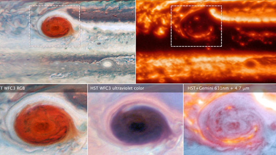 عجائب الكون: العلماء يفكون لغز البقعة الحمراء على كوكب المشتري صورة رقم 2