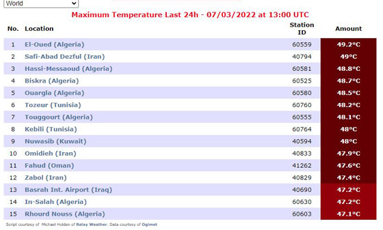 مدينة جزائرية تسجل أعلى درجة حرارة في العالم.. تشهد موجة حر شديدة! صورة رقم 1