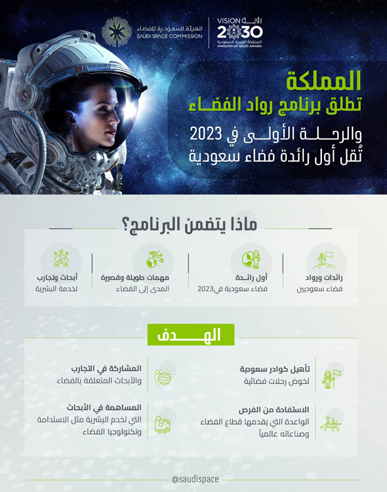 السعودية تعلن عن إرسال أول امرأة إلى الفضاء وتحدد الموعد صورة رقم 1